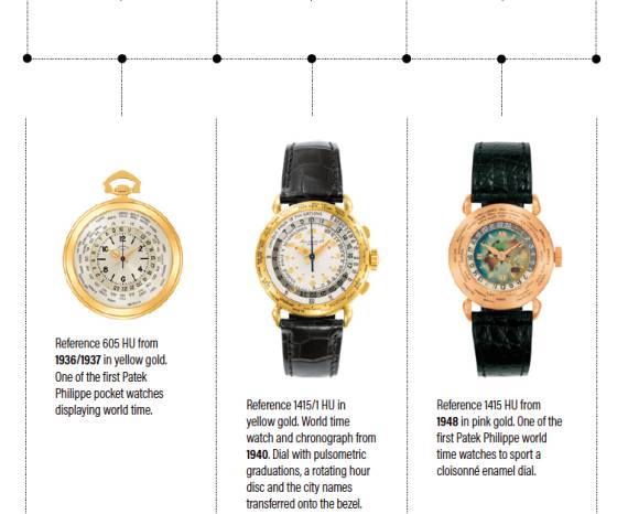 Hora mundial: Patek Philippe y Louis Cottier