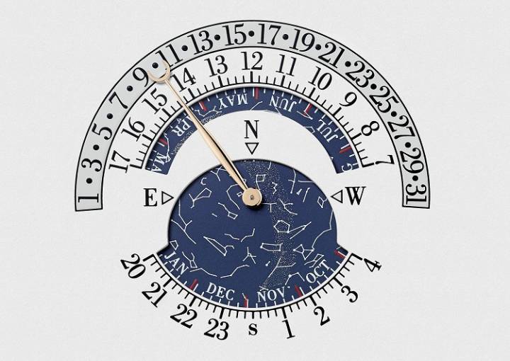 Fecha Perpetua retrógrada, carta celeste del cielo e indicador de tiempo sideral