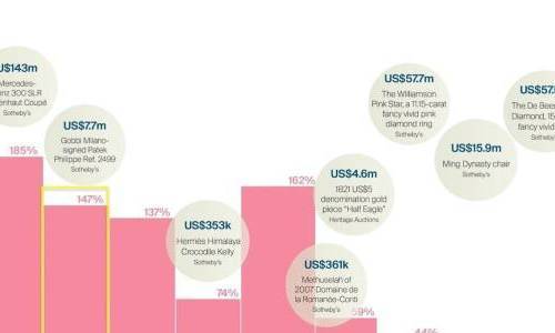 Los relojes como inversión: una narrativa en decadencia