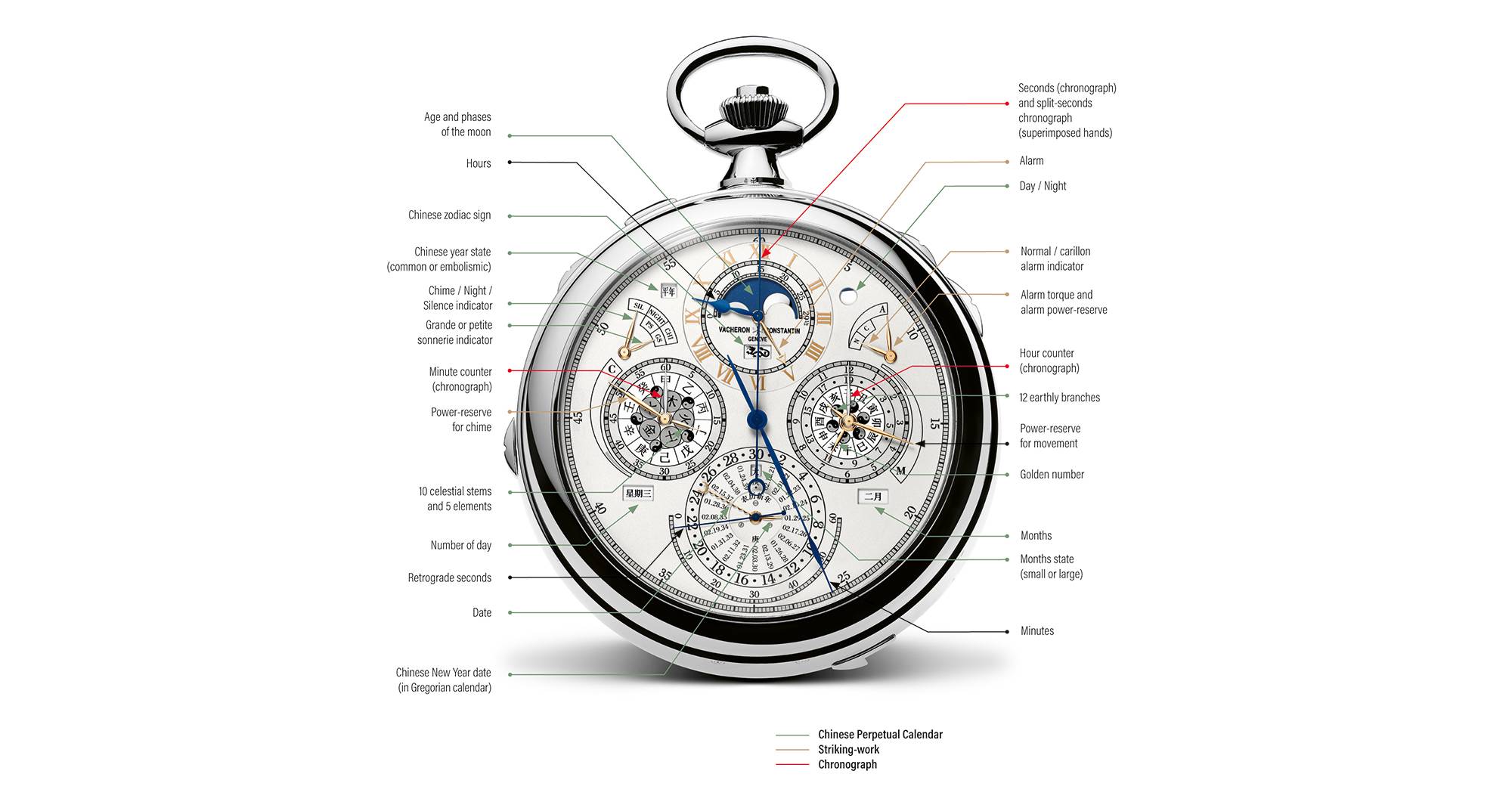 Vacheron Constantin: “The Berkley”, El epítome de la hiper-relojería