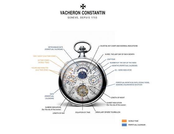 Referencia 57260 de Vacheron Constantin, es complicada