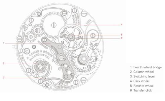 A. Lange & Söhne presenta el 1815 “Homage to Walter Lange”