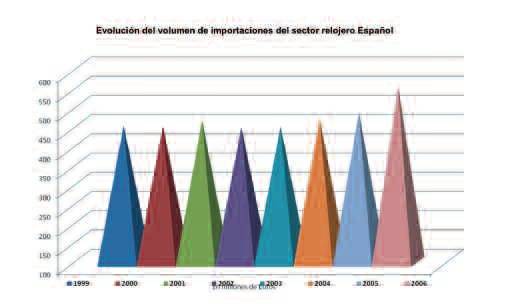 España en Punto - Spain o'clock