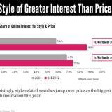 2012 DLG - The World Luxury Index™ China - Style of Greater Interest than Price