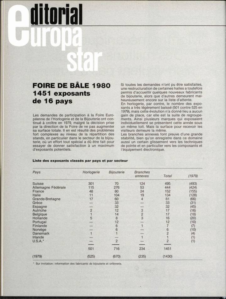  Incluso en medio de la agitación causada por la crisis financiera mundial, el doble de empresas exhibieron en la Feria de Basilea en 1980 que en 1960.