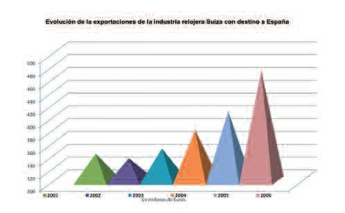 España en Punto - Spain o'clock
