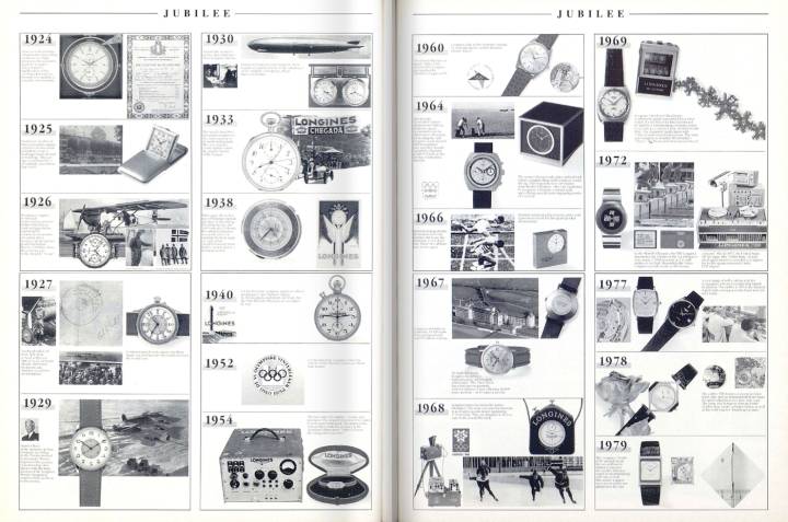 Una retrospectiva de la participación de Longines en los logros deportivos a lo largo de su historia.