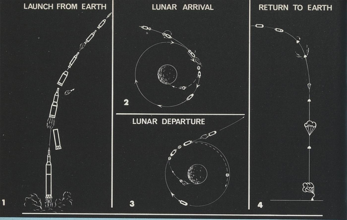 Desde Bulova a Omega: 50 años de aventuras lunares