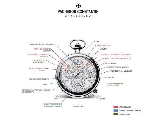Referencia 57260 de Vacheron Constantin, es complicada
